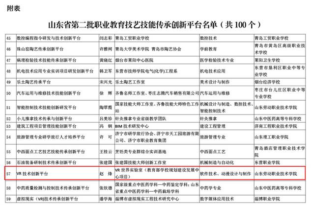 第二批职业教育技艺技能传承创新平台名单-1